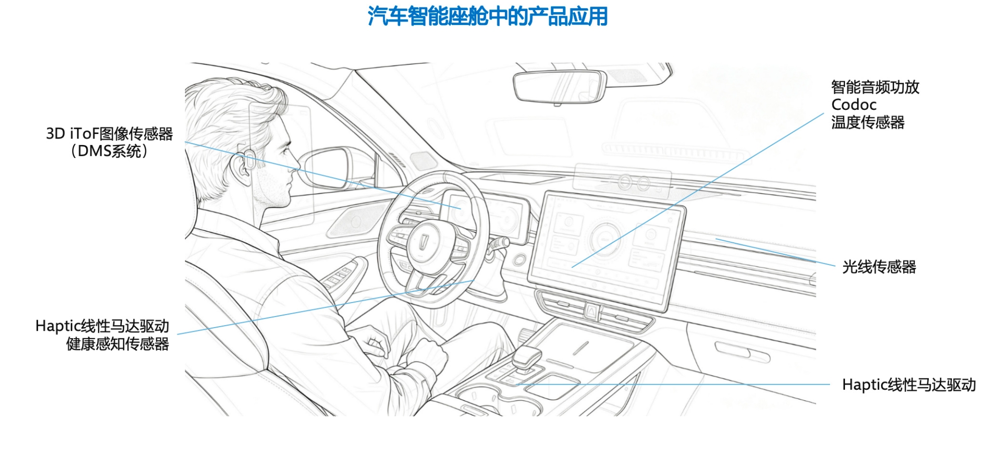图集1