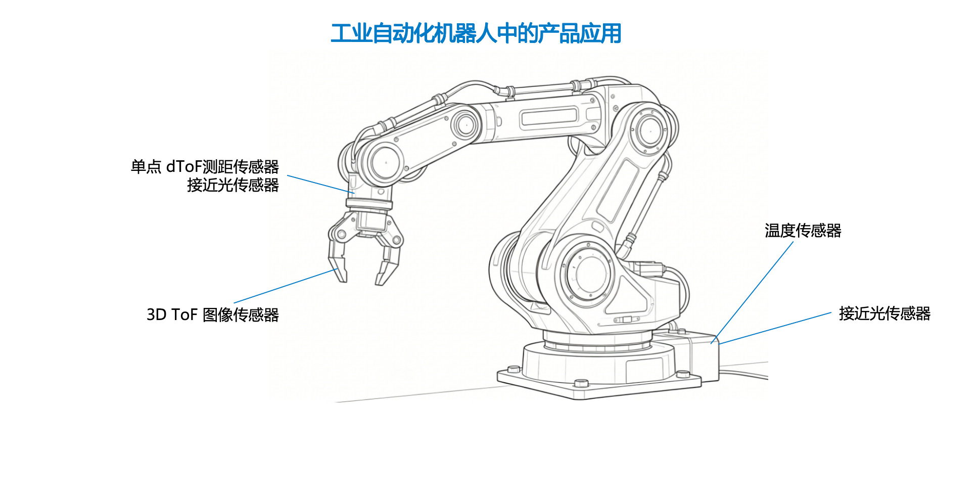图集1