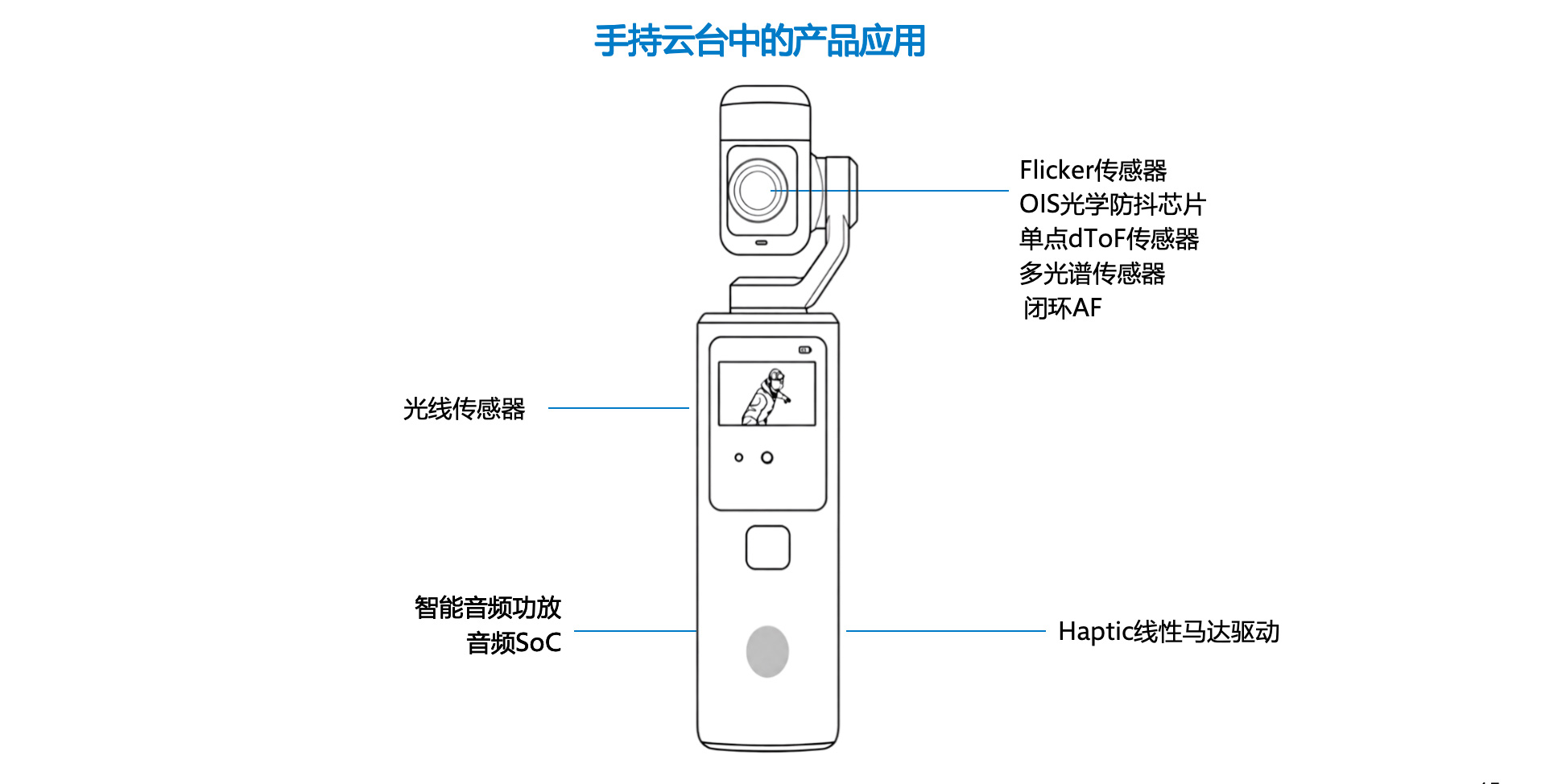 图集1