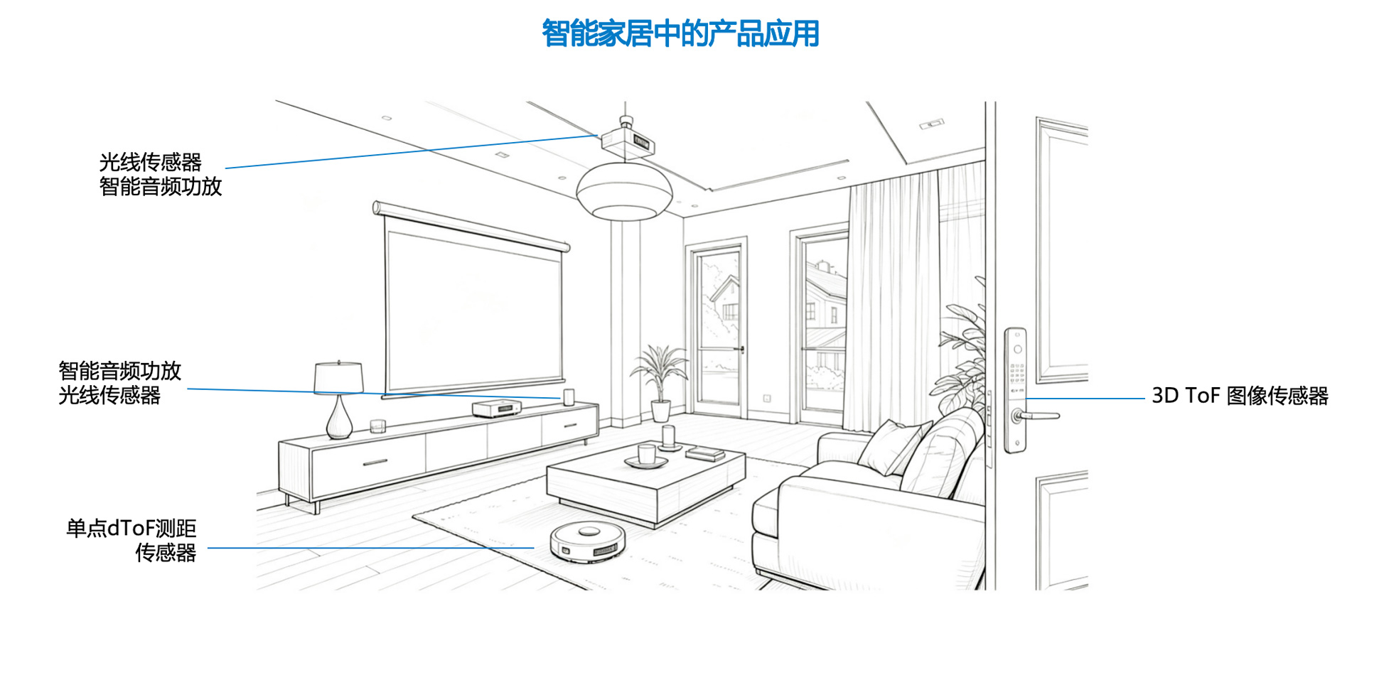 图集1
