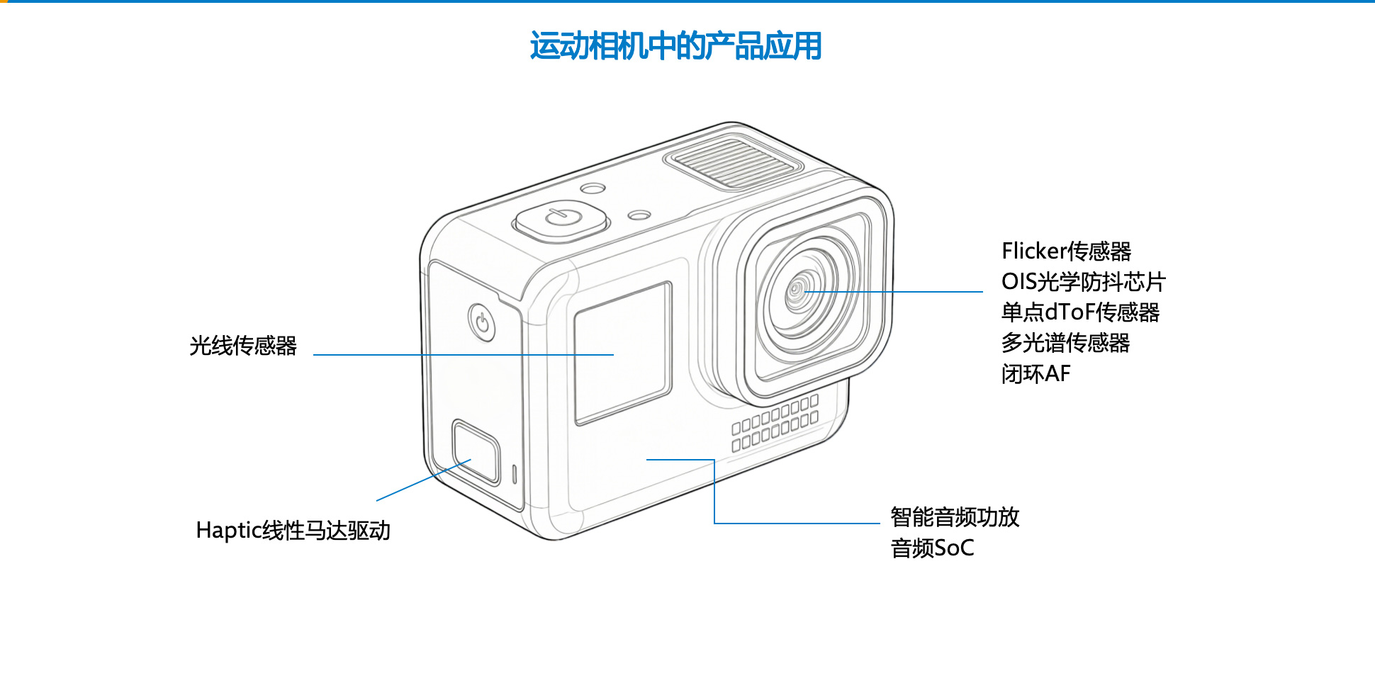 图集2