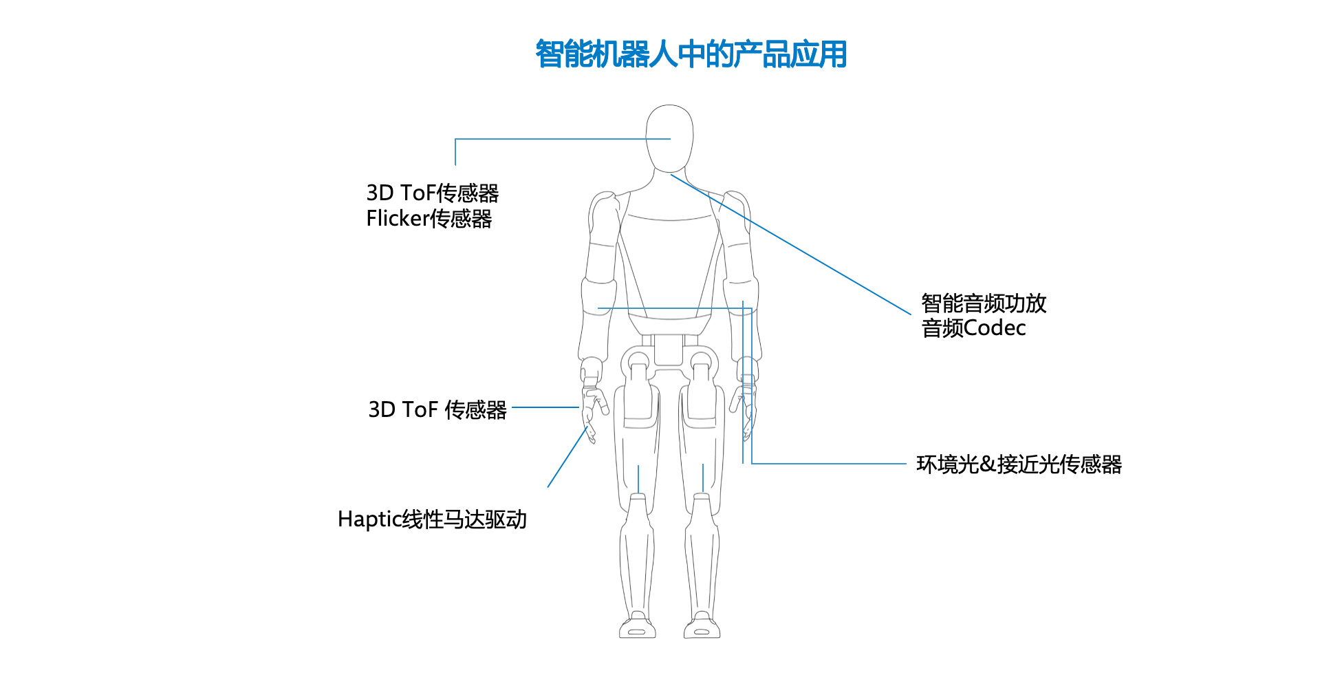 图集1