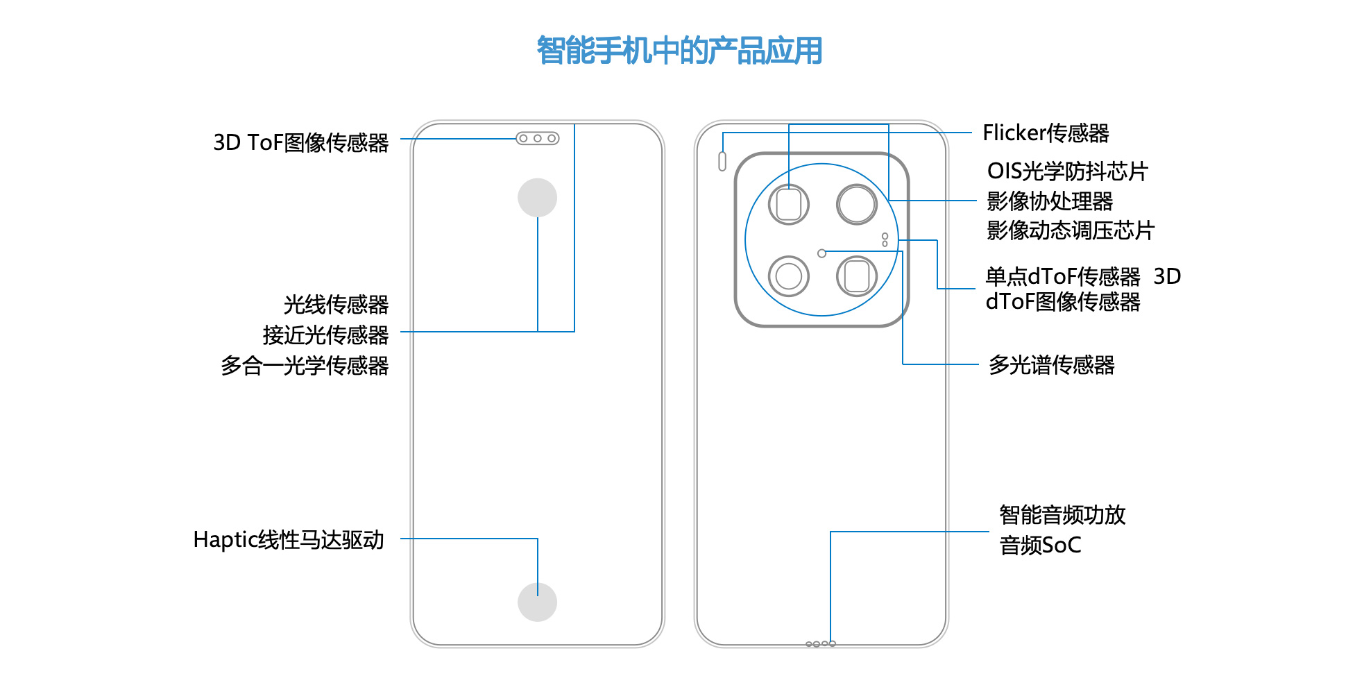 图集1