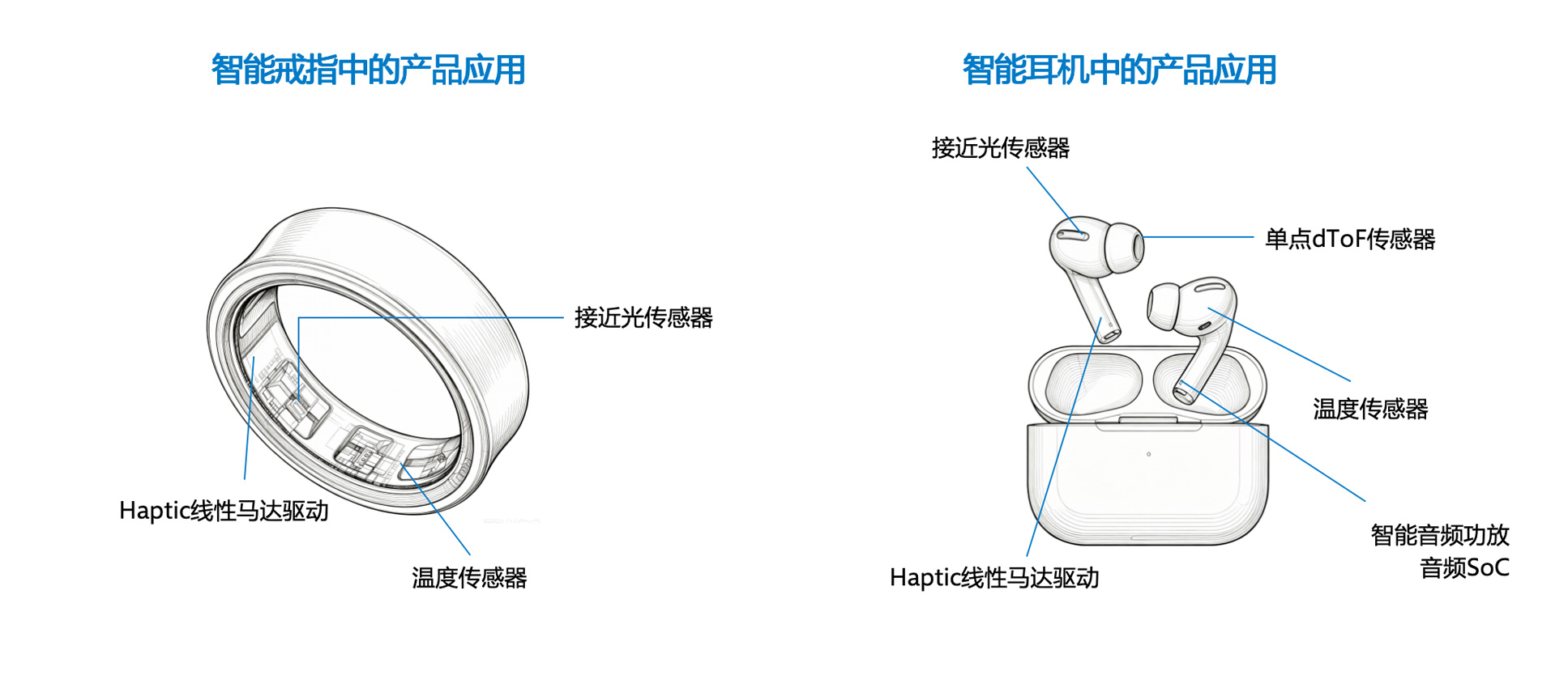图集2