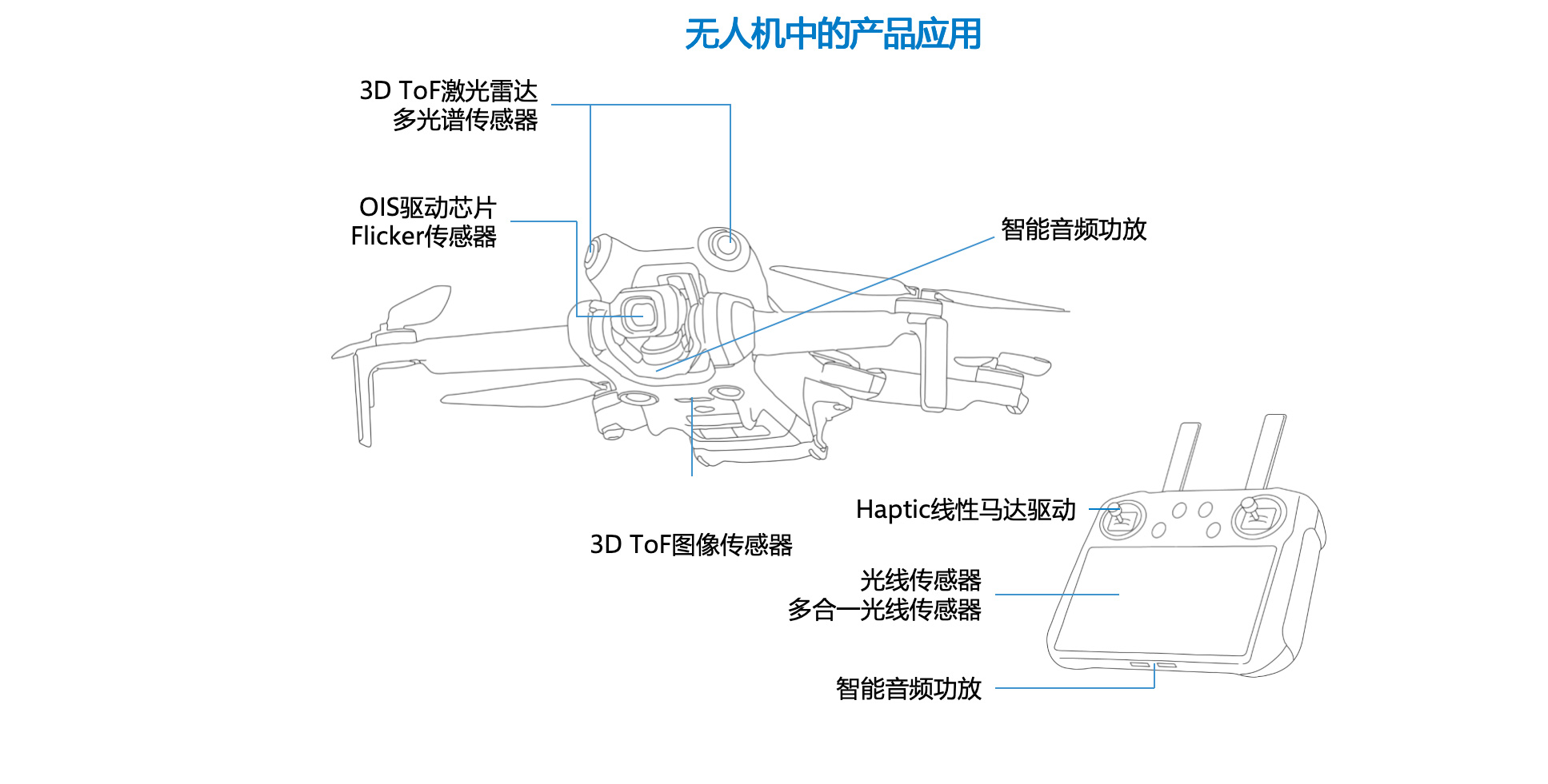 图集1