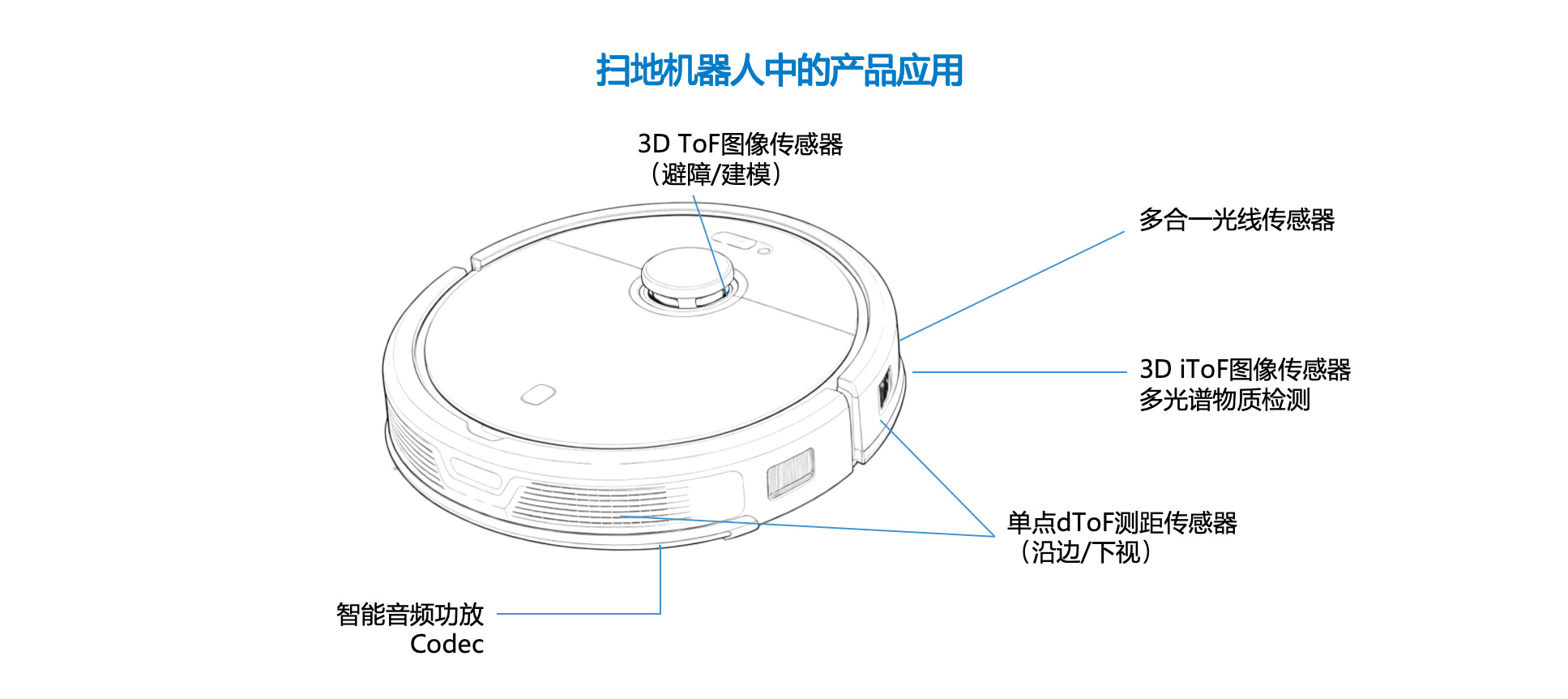 图集1