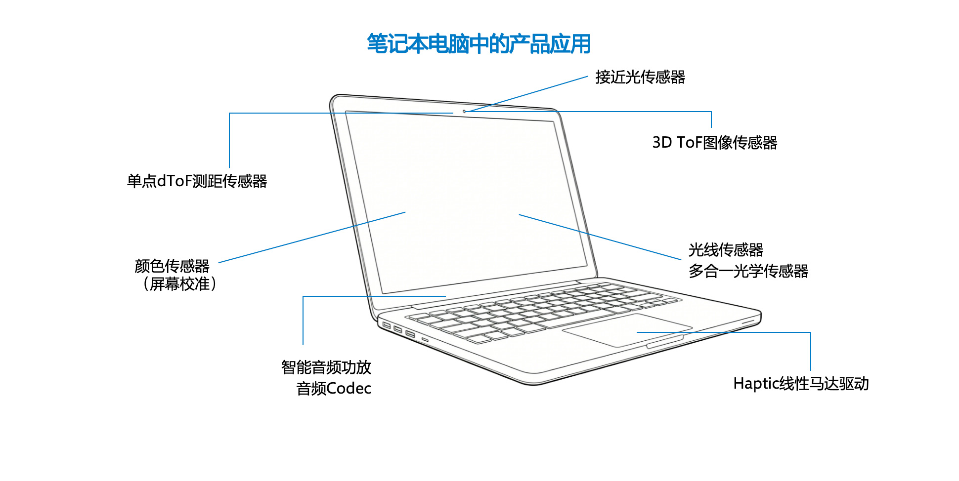 图集1