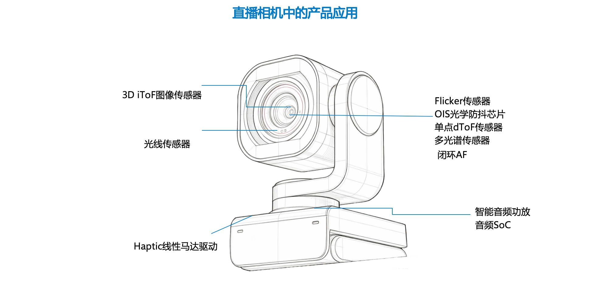 图集3